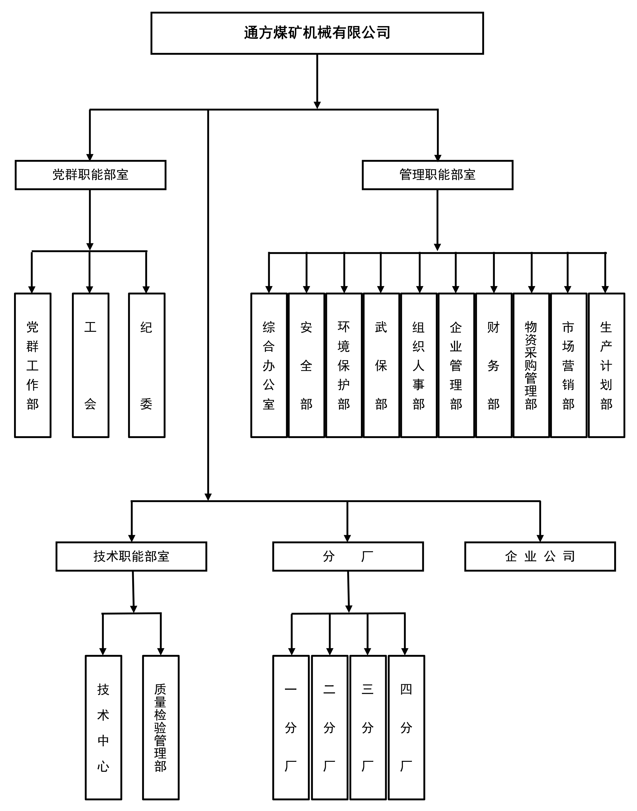 組織架構(gòu).jpg